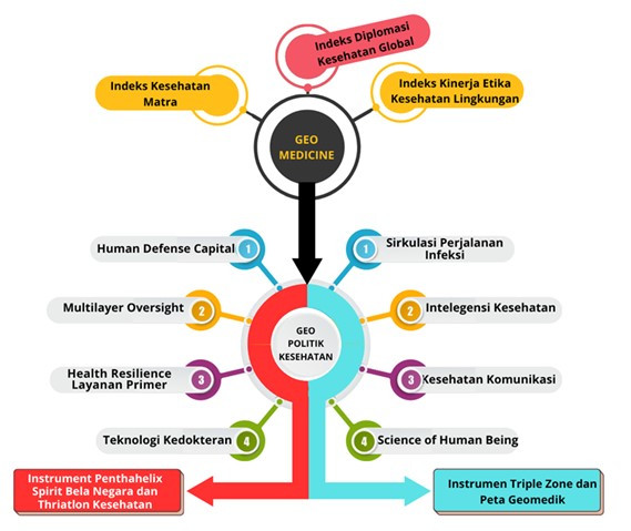 Geopolitik Kesehatan Konstruksi Geo V